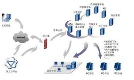 計算機系統集成與網頁網站設計 協同構建數字化解決方案